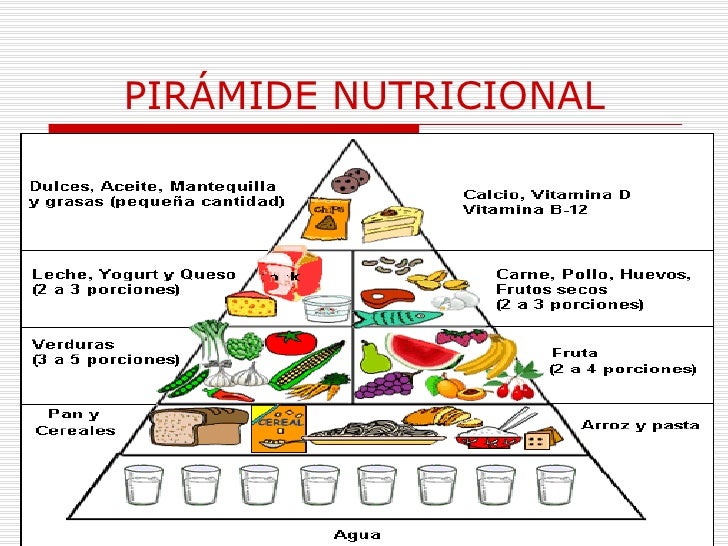 pasos para bajar de peso en una semana Alimentos pasos para bajar de peso en una semana vez