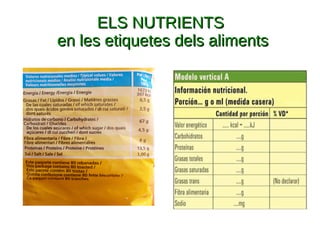 ELS NUTRIENTSELS NUTRIENTS
en les etiquetes dels alimentsen les etiquetes dels aliments
 