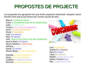PROPOSTES DE PROJECTEPROPOSTES DE PROJECTE
Maruxi :La fauna marina.
Carla :L'ecosistema mari de la mediterrània.
Lidia:La vinya i el vi.
Tiziano :Les noves tecnologuies.
Amin :La crisis económica.
Rocio :L'economia.
Unai :La nutrició.
Elen :El càncer.
Joel : Que hi ha al fons mari del mediterràni.
Jaume Martí :El càncer.
Alvaro Medina :L'electricitat.
Adriana :L'egipte antic
David: El cancer
Alvaro Moya:La crisi economica
Levi:La pobresa
Sheila:Els refugiats
Dani:El cancer
Liliya:Els volcans
Maykil:L'origen de la vida
Adrian Tomas:El cor
Alix:L'origen de la vida
Les propostes les agruparem les que tenien aspectes relacionats i desprès varem
Decidir entre tots la que feriem per consen (acord de tots)
Daniela:La crisi economica
Sergi:La crisi economica
Catalina el maltracte animal
Desireé:La crisi economica
 