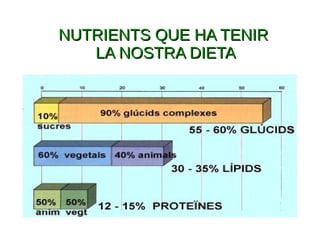 NUTRIENTS QUE HA TENIRNUTRIENTS QUE HA TENIR
LA NOSTRA DIETALA NOSTRA DIETA
 