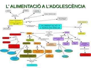 L' ALIMENTACIÒ A L'ADOLESCÈNCIAL' ALIMENTACIÒ A L'ADOLESCÈNCIA
 