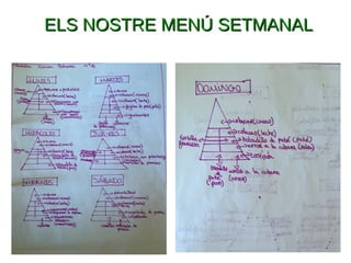 ELS NOSTRE MENÚ SETMANALELS NOSTRE MENÚ SETMANAL
 