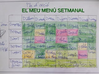 EL MEU MENÚ SETMANALEL MEU MENÚ SETMANAL
 