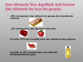    60% correspond à des aliments du groupe des hydrates de
    carbone.



   15% correspond à des légumes à des fruits.



   Un autre 15% il est compété avec des viandes et des poissons.




   Pour finir, le 10% corresponde à des aliments
    fondamentalement gras.
 