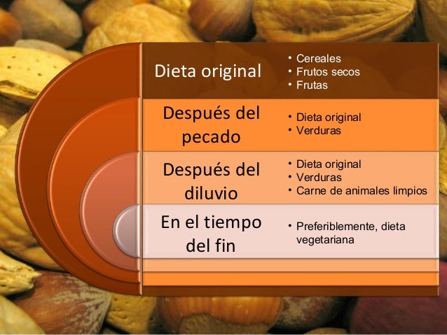 La Nutricion en la Biblia