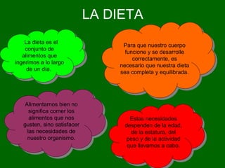 LA DIETA
La dieta es el
conjunto de
alimentos que
ingerimos a lo largo
de un día.
La dieta es el
conjunto de
alimentos que
ingerimos a lo largo
de un día.
Para que nuestro cuerpo
funcione y se desarrolle
correctamente, es
necesario que nuestra dieta
sea completa y equilibrada.
Para que nuestro cuerpo
funcione y se desarrolle
correctamente, es
necesario que nuestra dieta
sea completa y equilibrada.
Alimentarnos bien no
significa comer los
alimentos que nos
gusten, sino satisfacer
las necesidades de
nuestro organismo.
Alimentarnos bien no
significa comer los
alimentos que nos
gusten, sino satisfacer
las necesidades de
nuestro organismo.
Estas necesidades
despenden de la edad,
de la estatura, del
peso y de la actividad
que llevamos a cabo.
Estas necesidades
despenden de la edad,
de la estatura, del
peso y de la actividad
que llevamos a cabo.
 