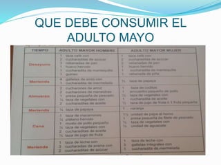 QUE DEBE CONSUMIR EL
ADULTO MAYO
 