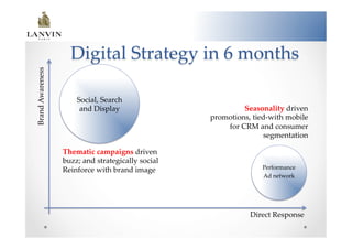 Digital  Strategy  in  6  months	
Brand  Awareness  	




                            Social,  Search  
                             and  Display  	
                            Seasonality  driven  
                                                               promotions,  tied-­‐‑with  mobile  
                                                                   for  CRM  and  consumer  
                                                                               segmentation  	

                       Thematic  campaigns  driven  
                       buzz;  and  strategically  social  	
                       Reinforce  with  brand  image  	
                        Performance  	
                                                                                              	
                                                                                Ad  network  




                                                                            Direct  Response	
 