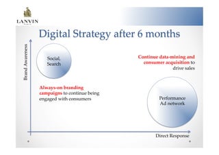 Digital  Strategy  after  6  months	
Brand  Awareness  	




                           Social,                        Continue  data-­‐‑mining  and  
                           Search	
                         consumer  acquisition  to  
                                                                             drive  sales  	



                       Always-­‐‑on  branding  
                       campaigns  to  continue  being  
                       engaged  with  consumers  	
                   Performance  	
                                                                      Ad  network      	


                                                                    Direct  Response	
 