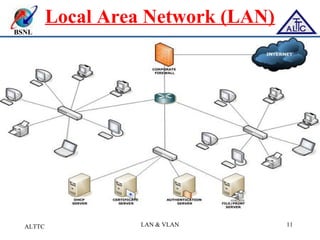 BSNL
Local Area Network (LAN)
ALTTC LAN & VLAN 11
 
