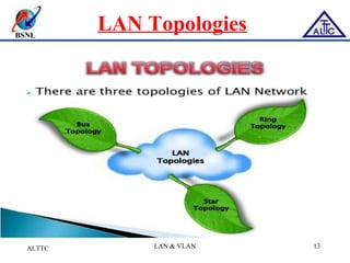 BSNL
LAN Topologies
ALTTC LAN & VLAN 13
 