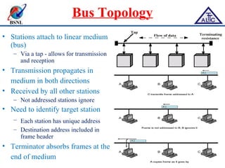 BSNL
Bus Topology
• Stations attach to linear medium
(bus)
– Via a tap - allows for transmission
and reception
• Transmission propagates in
medium in both directions
• Received by all other stations
– Not addressed stations ignore
• Need to identify target station
– Each station has unique address
– Destination address included in
frame header
• Terminator absorbs frames at the
end of medium 14
 