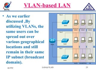 BSNL
VLAN-based LAN
• As we earlier
discussed ,By
utilizing VLANs, the
same users can be
spread out over
various geographical
locations and still
remain in their same
IP subnet (broadcast
domain).
ALTTC LAN & VLAN 25
 