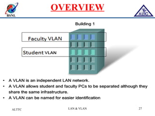 BSNL
OVERVIEW
ALTTC LAN & VLAN 27
 