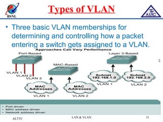 BSNL
Types of VLAN
• Three basic VLAN memberships for
determining and controlling how a packet
entering a switch gets assigned to a VLAN.
ALTTC LAN & VLAN 31
 