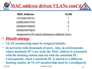 BSNL
MAC address driven VLANs cont’d
• Disadvantage
• VLAN membership must be assigned initially.
• In networks with thousands of users. Also, in environments
where notebook PC's are used, the MAC address is associated
with the docking station and not with the notebook PC.
Consequently, when a notebook PC is moved to a different
docking station, its VLAN membership must be reconfigured.
ALTTC LAN & VLAN 35
MAC Address VLAN
1212354145121 1
2389234873743 2
3045834758445 2
5483579475843 1
Assignment of IP subnet addresses to different VLAN's
 