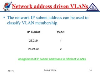 BSNL
Network address driven VLANs
• The network IP subnet address can be used to
classify VLAN membership
ALTTC LAN & VLAN 36
IP Subnet VLAN
23.2.24 1
26.21.35 2
Assignment of IP subnet addresses to different VLAN's
 