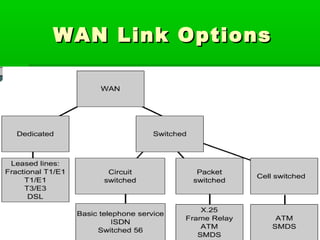 WAN Link Options

21

 