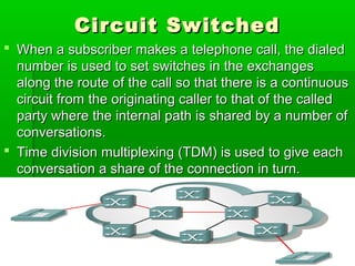 Circuit Switched
 When a subscriber makes a telephone call, the dialed
number is used to set switches in the exchanges
along the route of the call so that there is a continuous
circuit from the originating caller to that of the called
party where the internal path is shared by a number of
conversations.
 Time division multiplexing (TDM) is used to give each
conversation a share of the connection in turn.

22

 