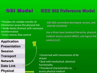 OSI Model
• Provides for reliable transfer of

IEEE 802 Reference Model

information across the physical link
• Sends blocks (frames) with necessary
synchronization
• Error control, flow control

Application
Presentation
Session
Transport
Network
Data Link
Physical

IEEE 802 committee developed, revises, and
extends standards
Use a three-layer protocol hierarchy: physical,
medium access control (MAC), and logical link
control (LLC)

• Concerned with transmission of bit

stream
• Deal with mechanical, electrical
functionality
• Procedural characteristics to 9
access physical medium

 