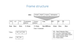 Frame structure
 