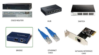 CISCO ROUTER HUB SWITCH
BRIDGE ETHERNET
CABLE
NETWORK INTERFACE
CARD
 