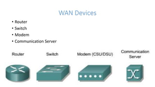 WAN Devices
• Router
• Switch
• Modem
• Communication Server
 