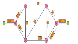 Lan and wan technology