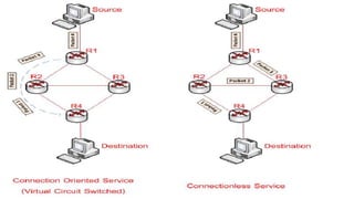 Lan and wan technology