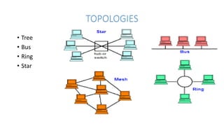 TOPOLOGIES
• Tree
• Bus
• Ring
• Star
 