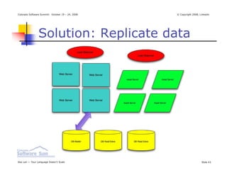 Colorado Software Summit: October 19 – 24, 2008   © Copyright 2008, Linkedin




                Solution: Replicate data




Ikai Lan — Your Language Doesn’t Scale                               Slide 43
 