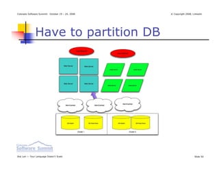 Colorado Software Summit: October 19 – 24, 2008   © Copyright 2008, Linkedin




               Have to partition DB




Ikai Lan — Your Language Doesn’t Scale                               Slide 50
 