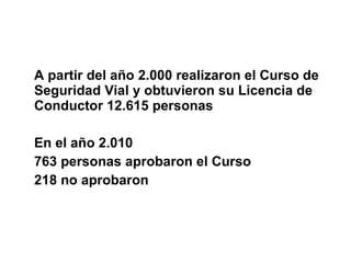 A partir del año 2.000 realizaron el Curso de Seguridad Vial y obtuvieron su Licencia de Conductor 12.615 personas En el año 2.010 763 personas aprobaron el Curso 218 no aprobaron 