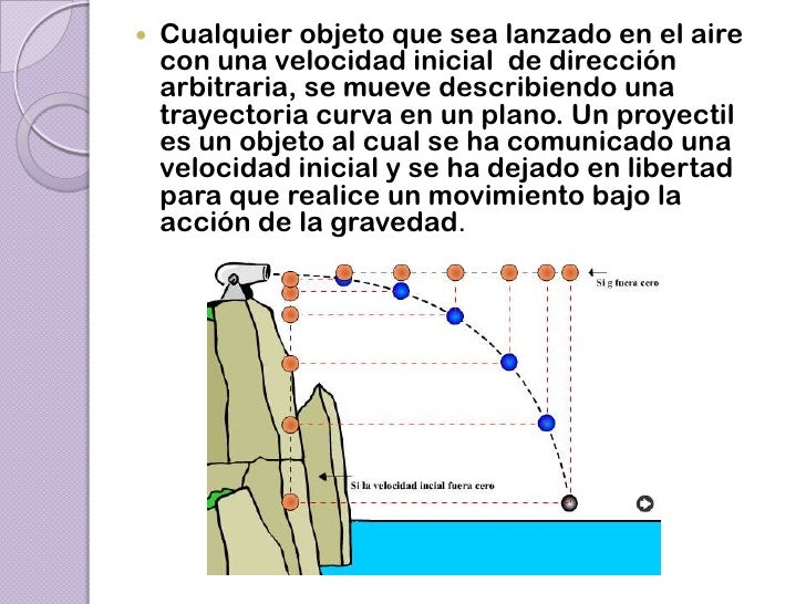 Lanzamiento de proyectiles