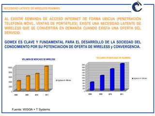 AL EXISTIR DEMANDA DE ACCESO INTERNET DE FORMA UBICUA (PENETRACIÓN TELEFONÍA MÓVIL, VENTAS DE PORTÁTILES), EXISTE UNA NECESIDAD LATENTE DE WIRELESS QUE SE CONVERTIRÁ EN DEMANDA CUANDO EXISTA UNA OFERTA DEL SERVICIO. GOWEX ES CLAVE Y FUNDAMENTAL PARA EL DESARROLLO DE LA SOCIEDAD DEL CONOCIMIENTO POR SU POTENCIACION DE OFERTA DE WIRELESS y CONVERGENCIA. NECESIDAD LATENTE DE WIRELESS ROAMING Fuente: WISOA + T Systems 2008 2009 2010 2011 2008 2009 2010 2011 