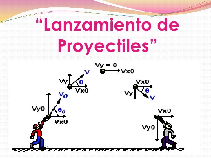 Lanzamiento de proyectil Lanzamiento de proyectil