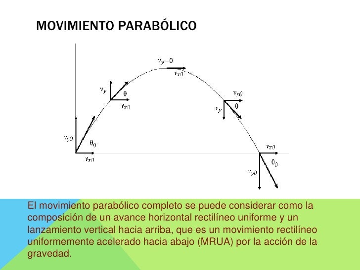 Lanzamiento de proyectil