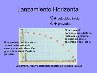 Lanzamiento Horizontal V i    velocidad inicial G    gravedad La sombra H  recorre distancias iguales en tiempos iguales El movimiento horizontal de la bola es rectilínea y uniforme; es decir, no existe aceleración en el eje x. El movimiento vertical de la bola es uniformemente acelerado, con aceleración igual a la  aceleración de la gravedad. X Y 