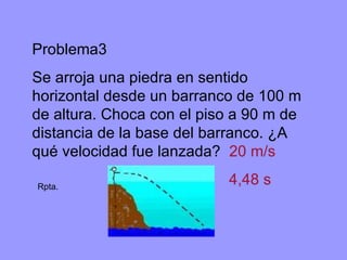 Problema3 Se arroja una piedra en sentido horizontal desde un barranco de 100 m de altura. Choca con el piso a 90 m de distancia de la base del barranco. ¿A qué velocidad fue lanzada?  20 m/s 4,48 s Rpta.  