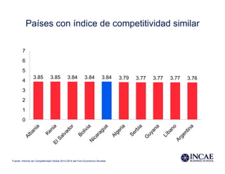 Países con índice de competitividad similar
3.85 3.85 3.84 3.84 3.84 3.79 3.77 3.77 3.77 3.76
0
1
2
3
4
5
6
7
Fuente: Informe de Competitividad Global 2013-2014 del Foro Económico Mundial
 