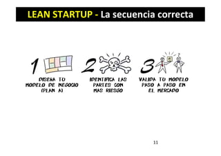 11
LEAN STARTUP - La secuencia correcta
 