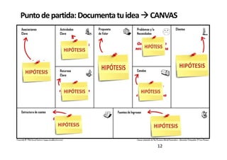 Puntodepartida:DocumentatuideaCANVAS
12
 