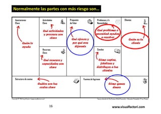 www.visualfactori.com16
Normalmente las partes con más riesgo son…
 
