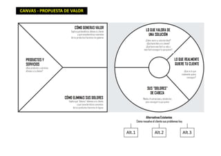 CANVAS - PROPUESTA DE VALOR
 