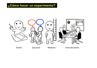 ¿Cómo hacer un experimento?
 