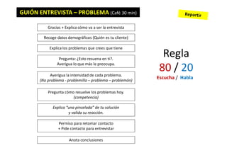 GUIÓN ENTREVISTA – PROBLEMA (Café 30 min)
Gracias + Explica cómo va a ser la entrevista
Explica los problemas que crees que tiene
Pregunta: ¿Esto resuena en ti?.
Averigua lo que más le preocupa.
Averigua la intensidad de cada problema.
(No problema - problemilla – problema – problemón)
Pregunta cómo resuelve los problemas hoy.
(competencia)
Explica “una pincelada” de tu solución
y valida su reacción.
Permiso para retomar contacto
+ Pide contacto para entrevistar
Anota conclusiones
Recoge datos demográficos (Quién es tu cliente)
Regla
80 / 20
Escucha / Habla
 