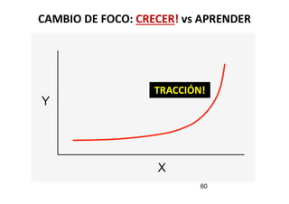 CAMBIO DE FOCO: CRECER! vs APRENDER
60
TRACCIÓN!
 