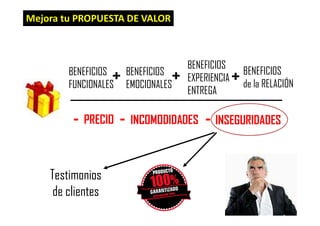 Mejora tu PROPUESTA DE VALOR
BENEFICIOS
FUNCIONALES
BENEFICIOS
EMOCIONALES
BENEFICIOS
EXPERIENCIA
ENTREGA
BENEFICIOS
de la RELACIÓN
PRECIO INCOMODIDADES INSEGURIDADES
+ ++
- --
Testimonios
de clientes
 