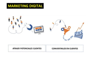 MARKETING DIGITAL
 