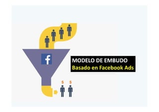 MODELO DE EMBUDO
Basado en Facebook Ads
 